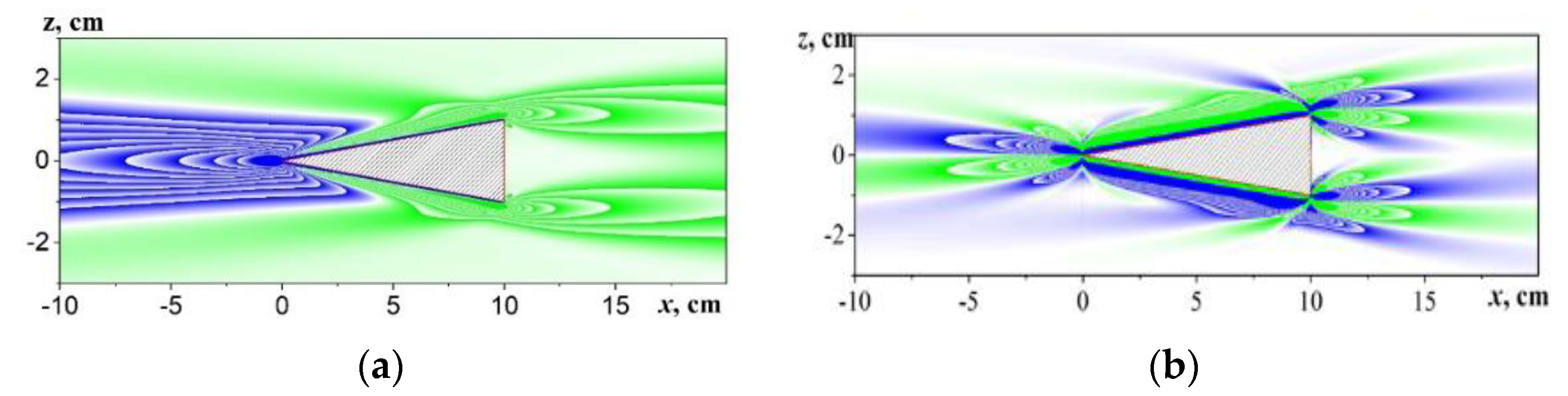 Symmetry 14 01278 g006