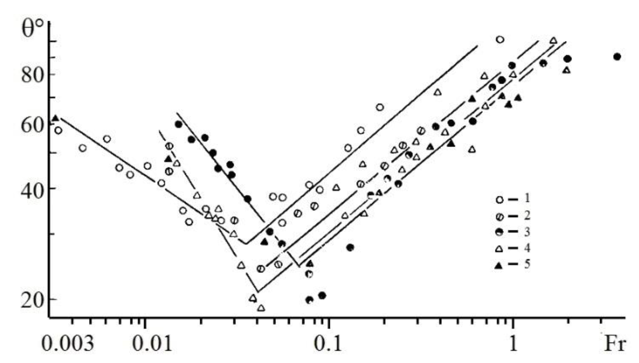 Symmetry 14 01278 g024