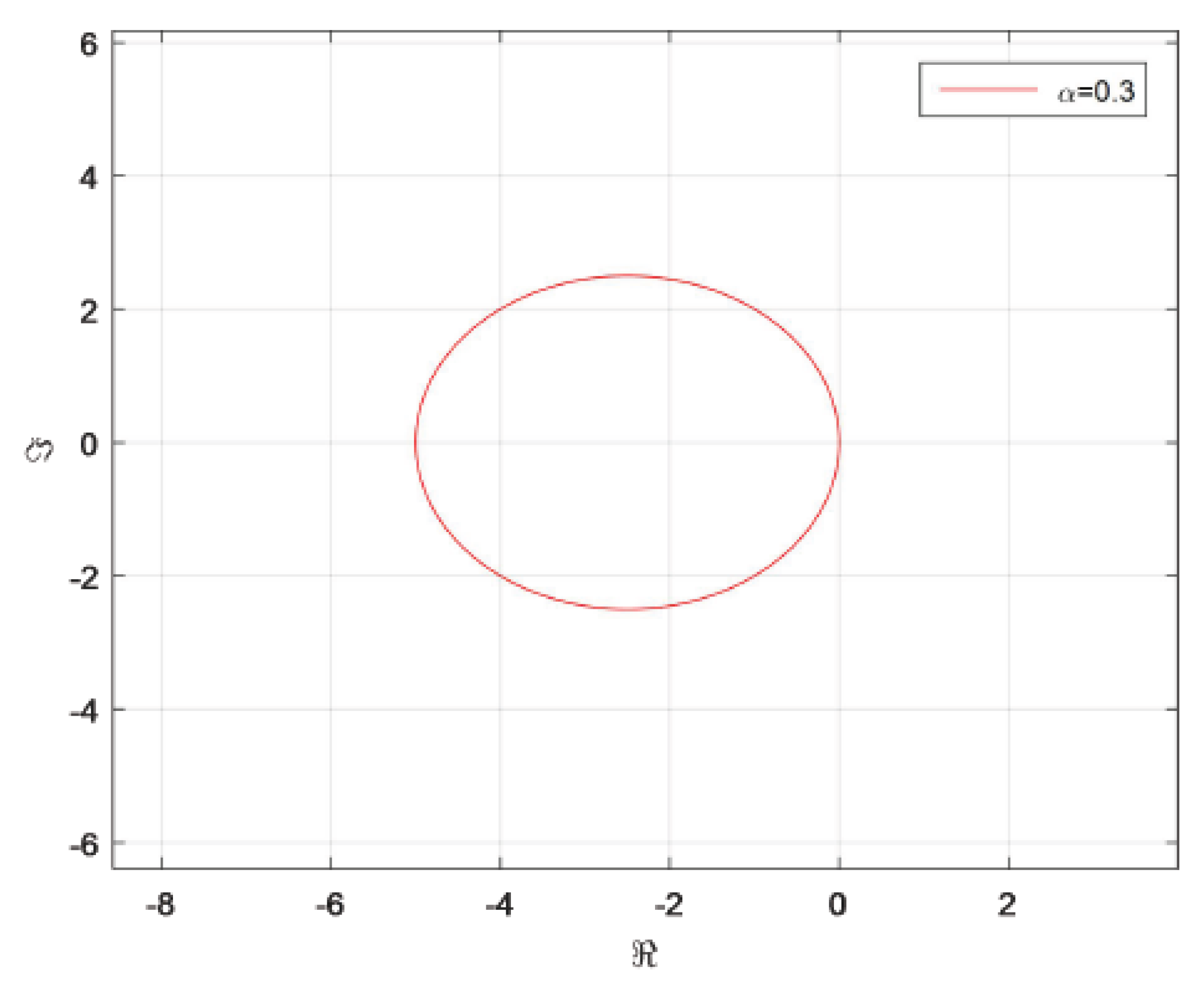 Symmetry 14 01279 g003