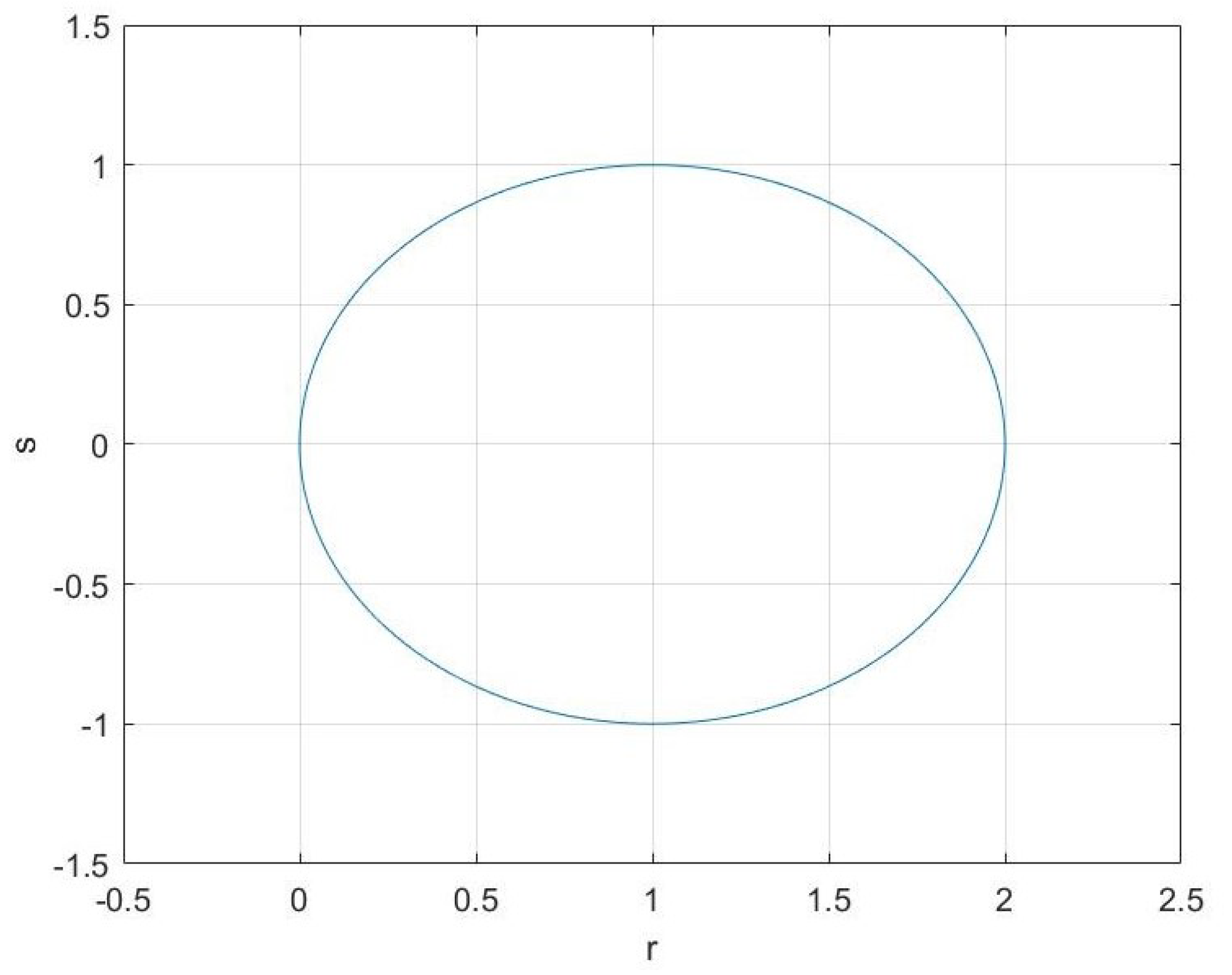 Symmetry 14 01279 g007