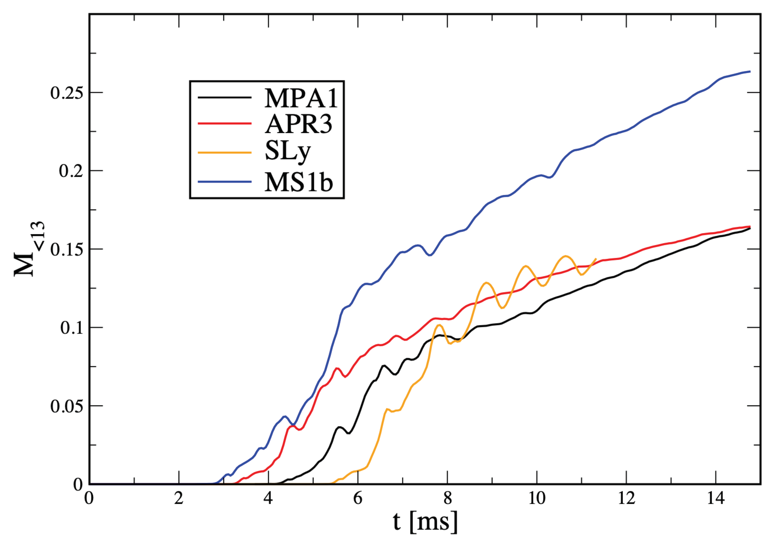 Symmetry 14 01280 g004