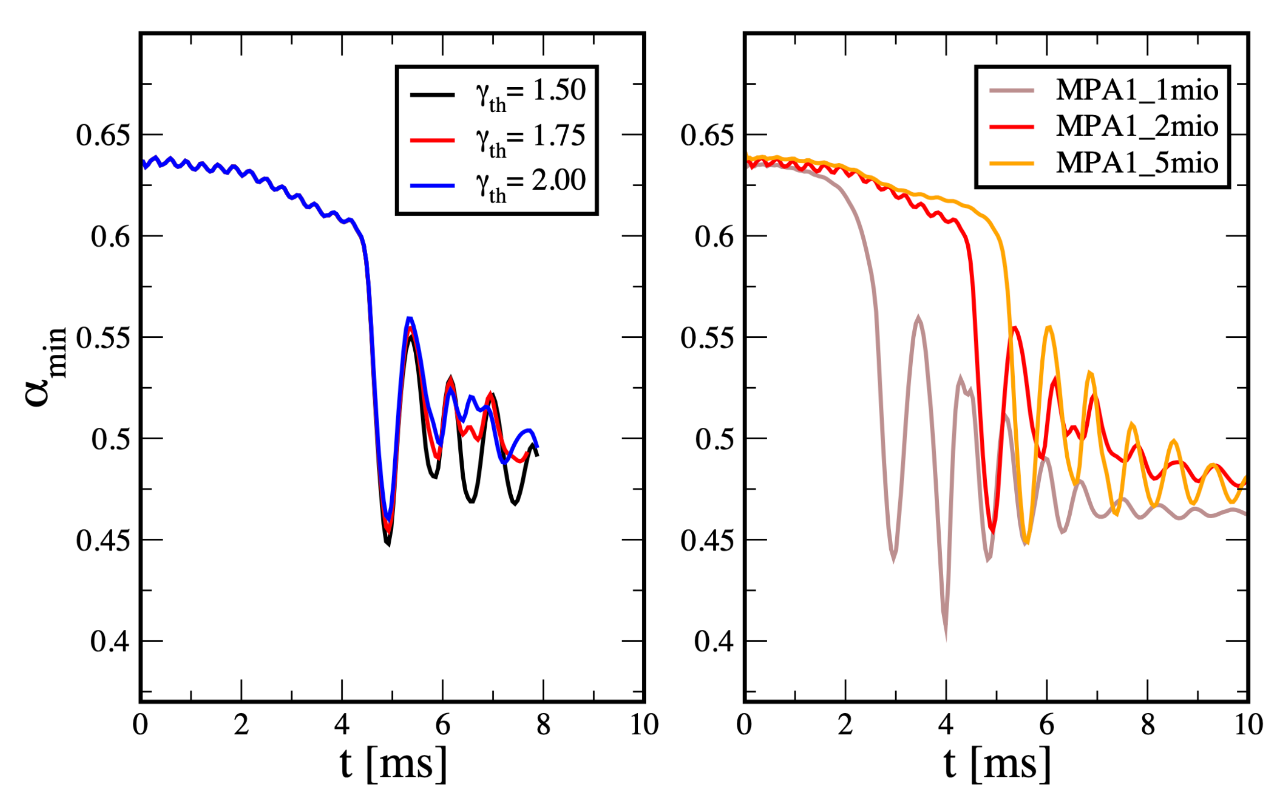 Symmetry 14 01280 g006