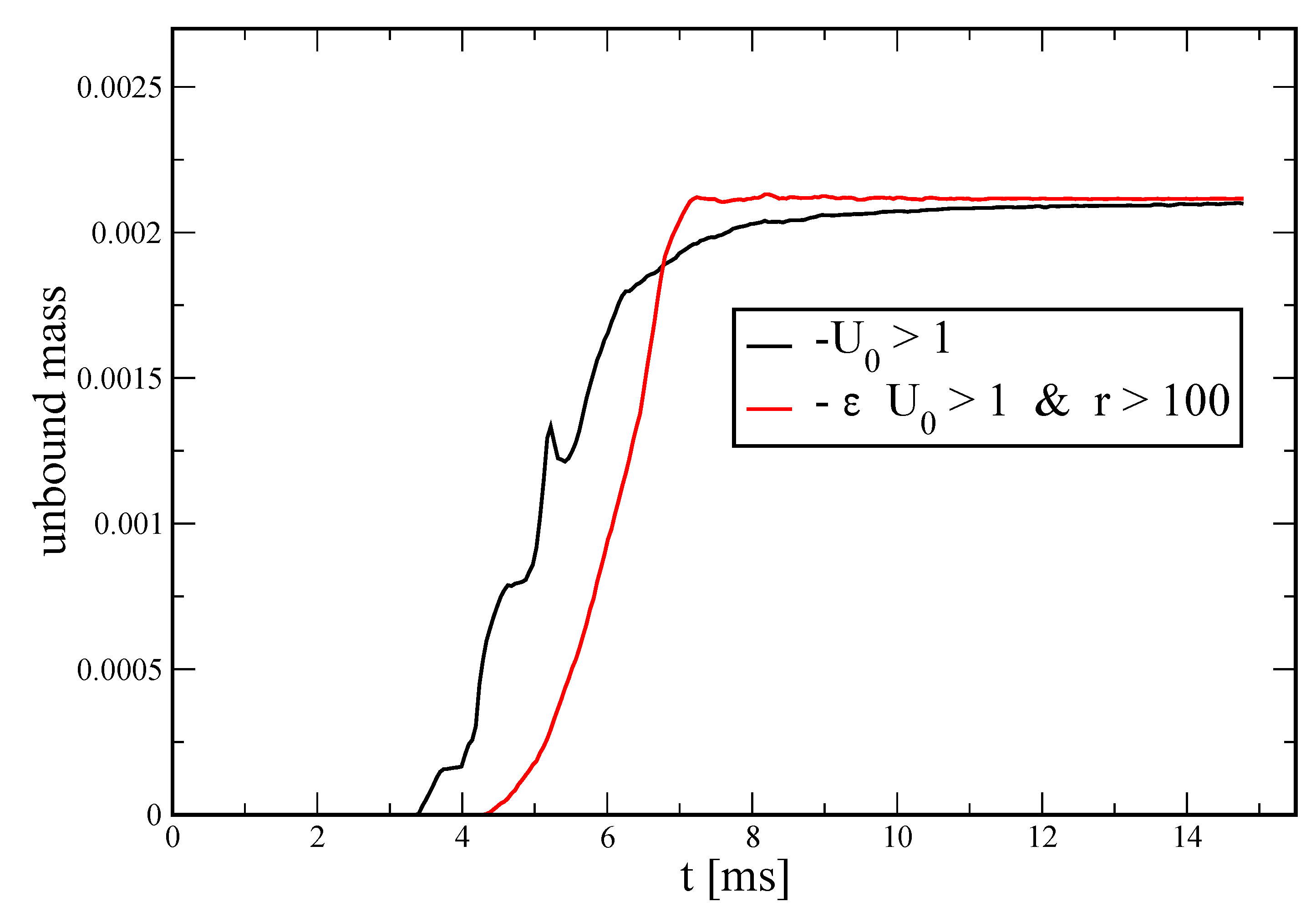 Symmetry 14 01280 g012