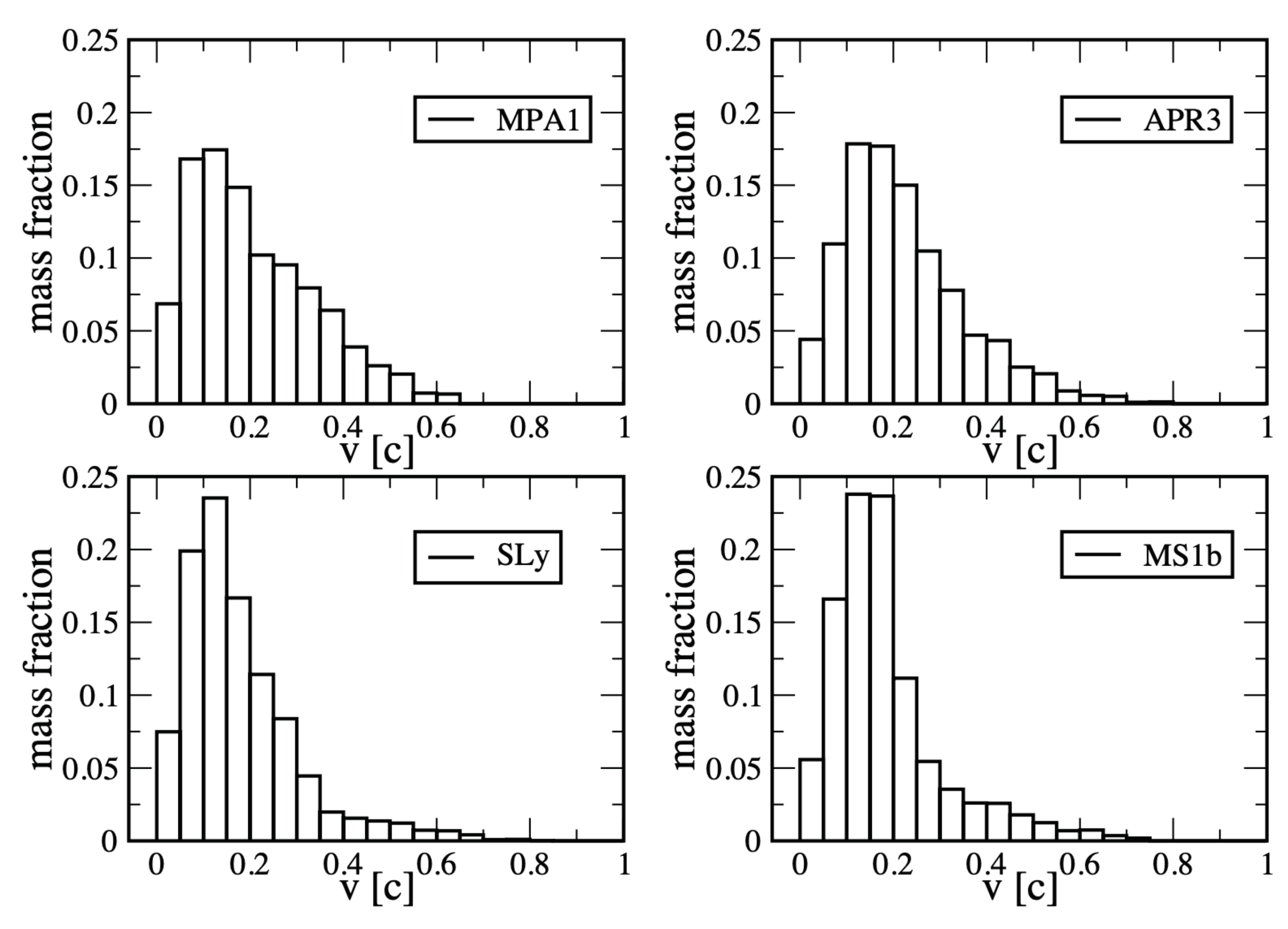 Symmetry 14 01280 g013