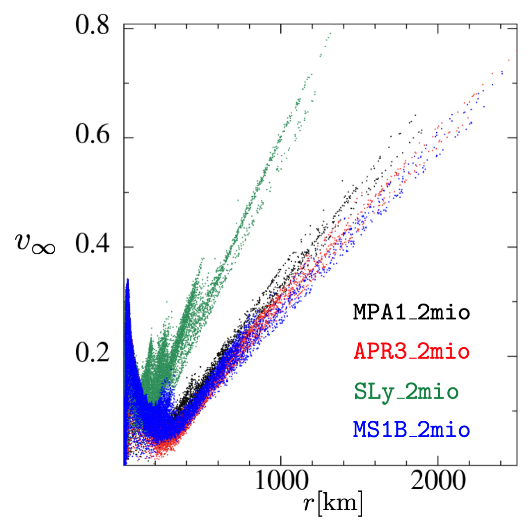 Symmetry 14 01280 g014