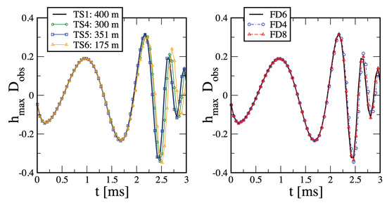 Symmetry 14 01280 g0a1