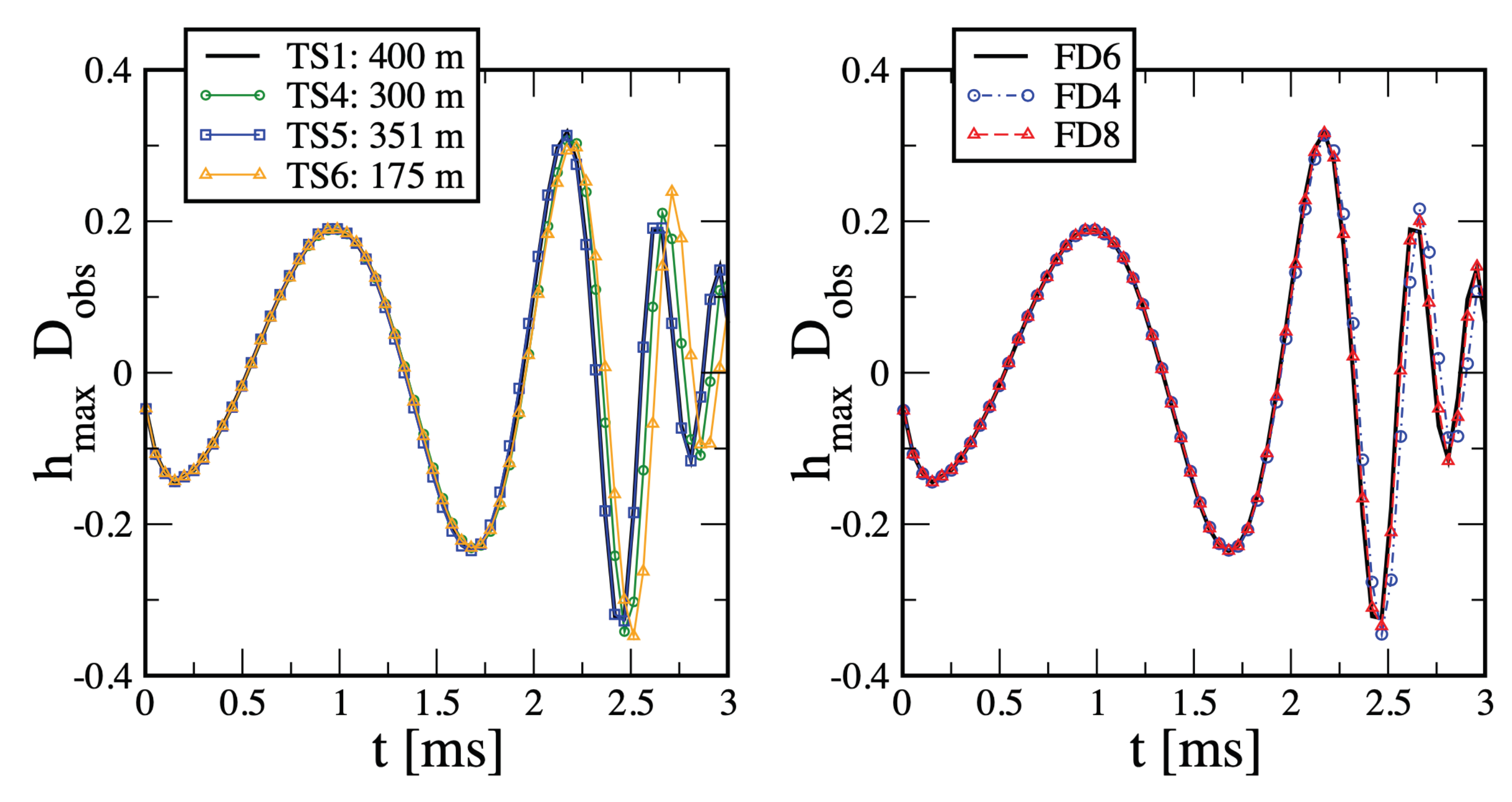 Symmetry 14 01280 g0a1