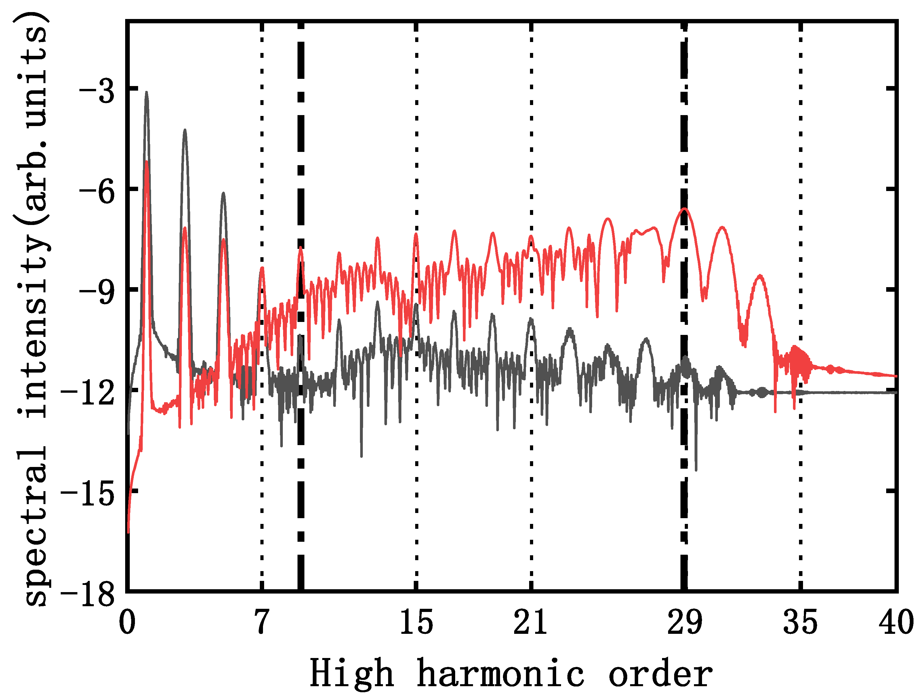 Symmetry 14 01281 g002