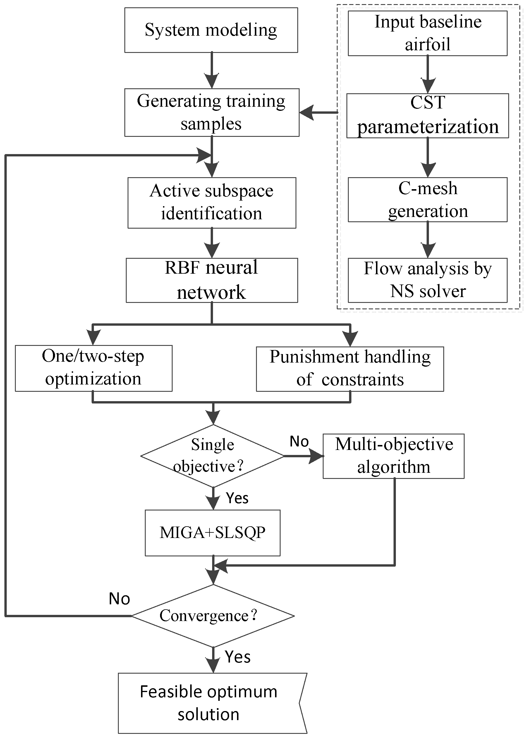 Symmetry 14 01282 g005