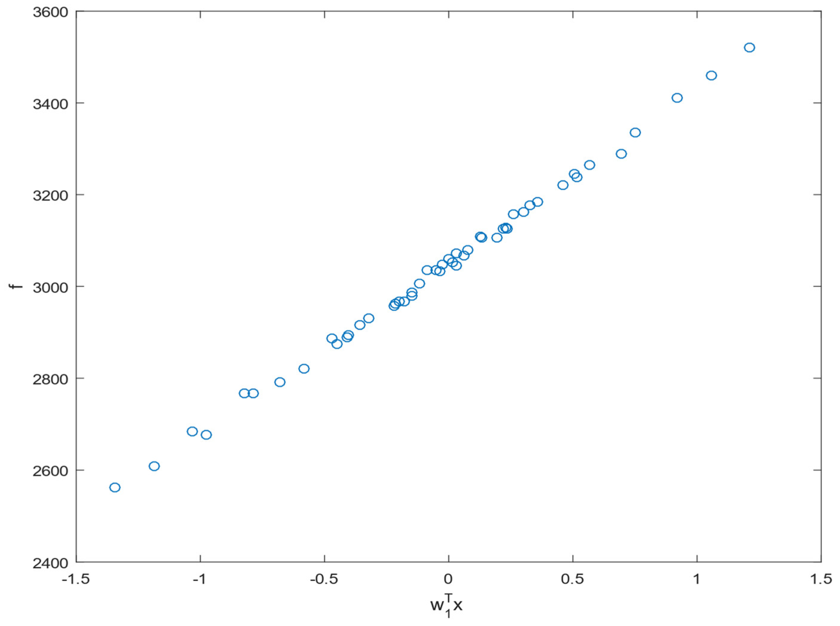 Symmetry 14 01282 g006