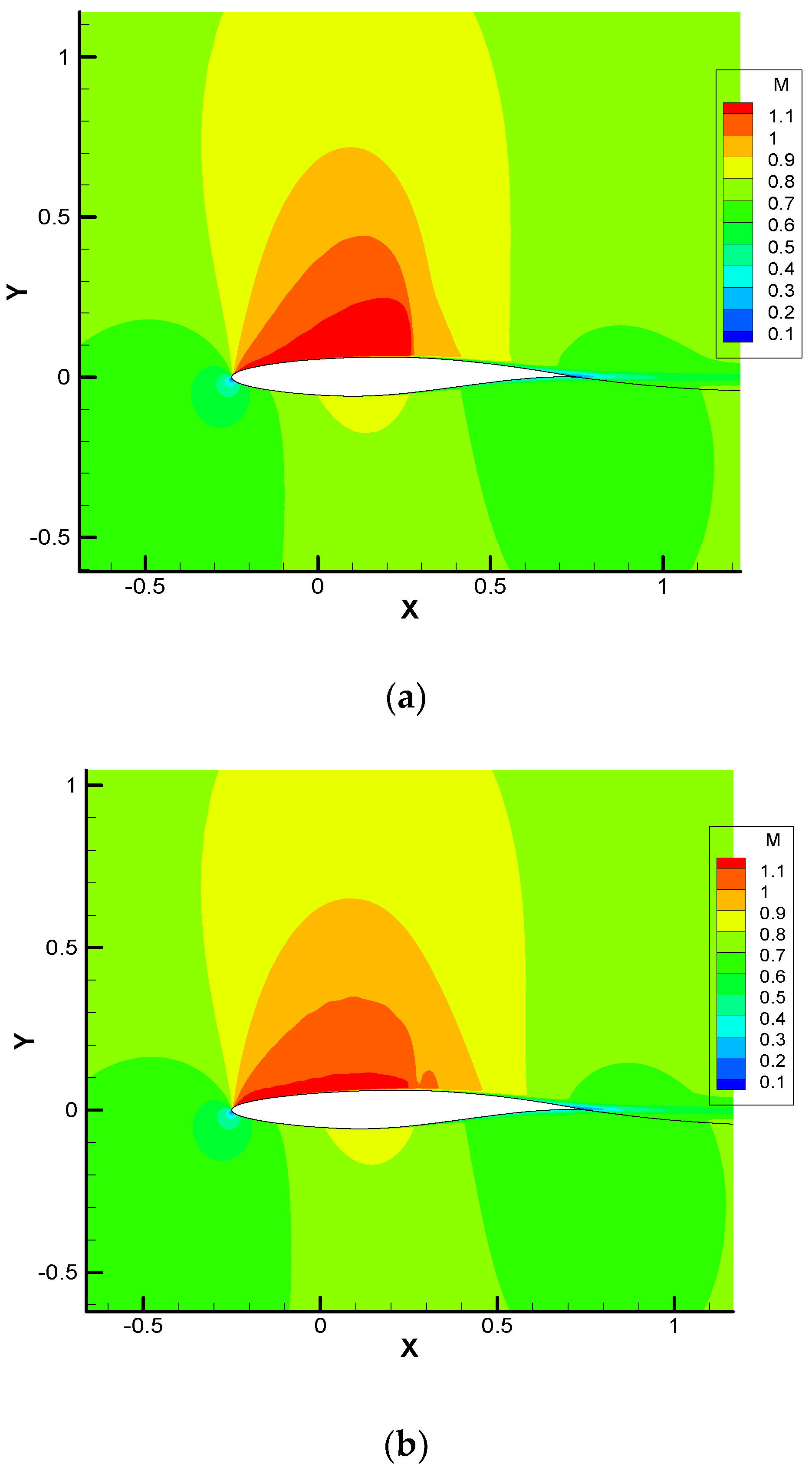 Symmetry 14 01282 g009