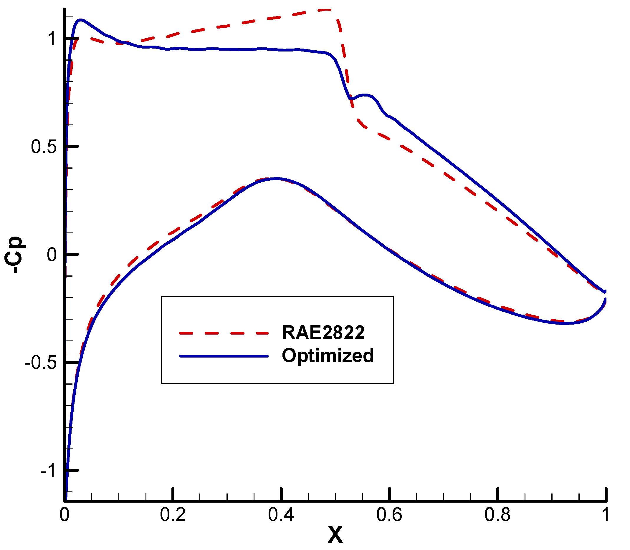 Symmetry 14 01282 g010
