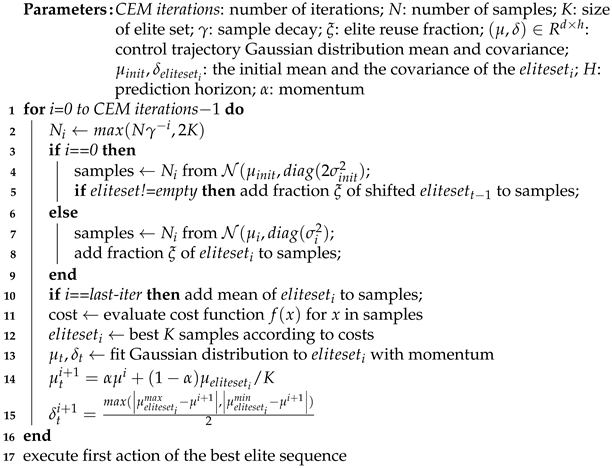 Symmetry 14 01284 i001