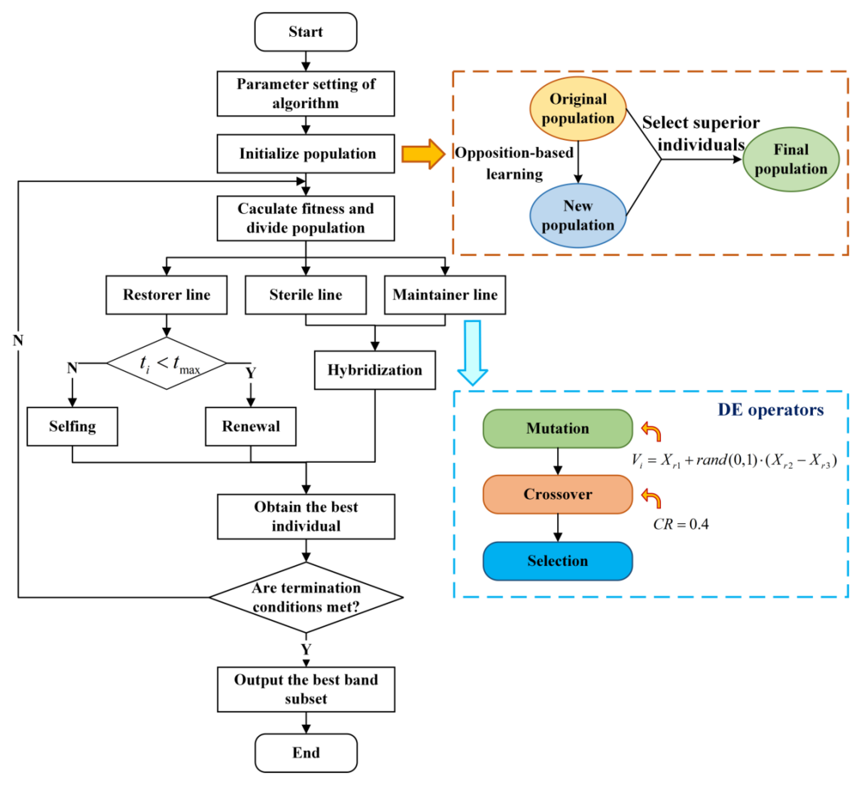 Symmetry 14 01293 g001