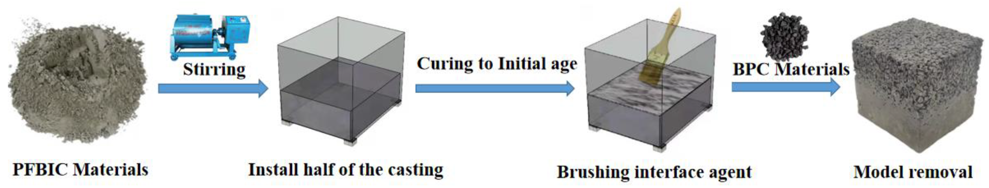 Symmetry 14 01295 g002