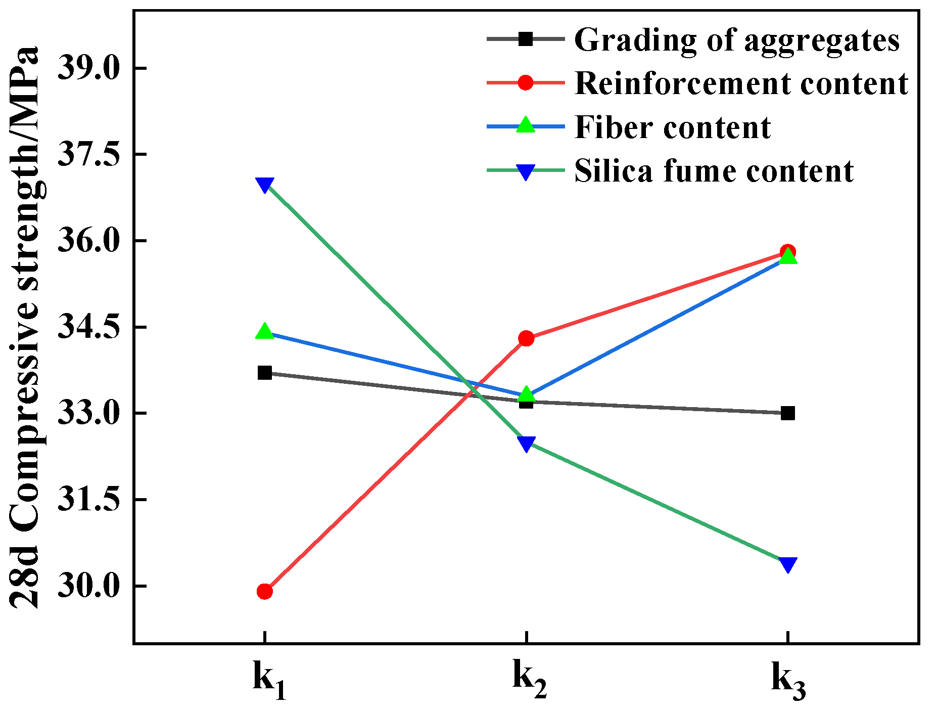 Symmetry 14 01295 g006