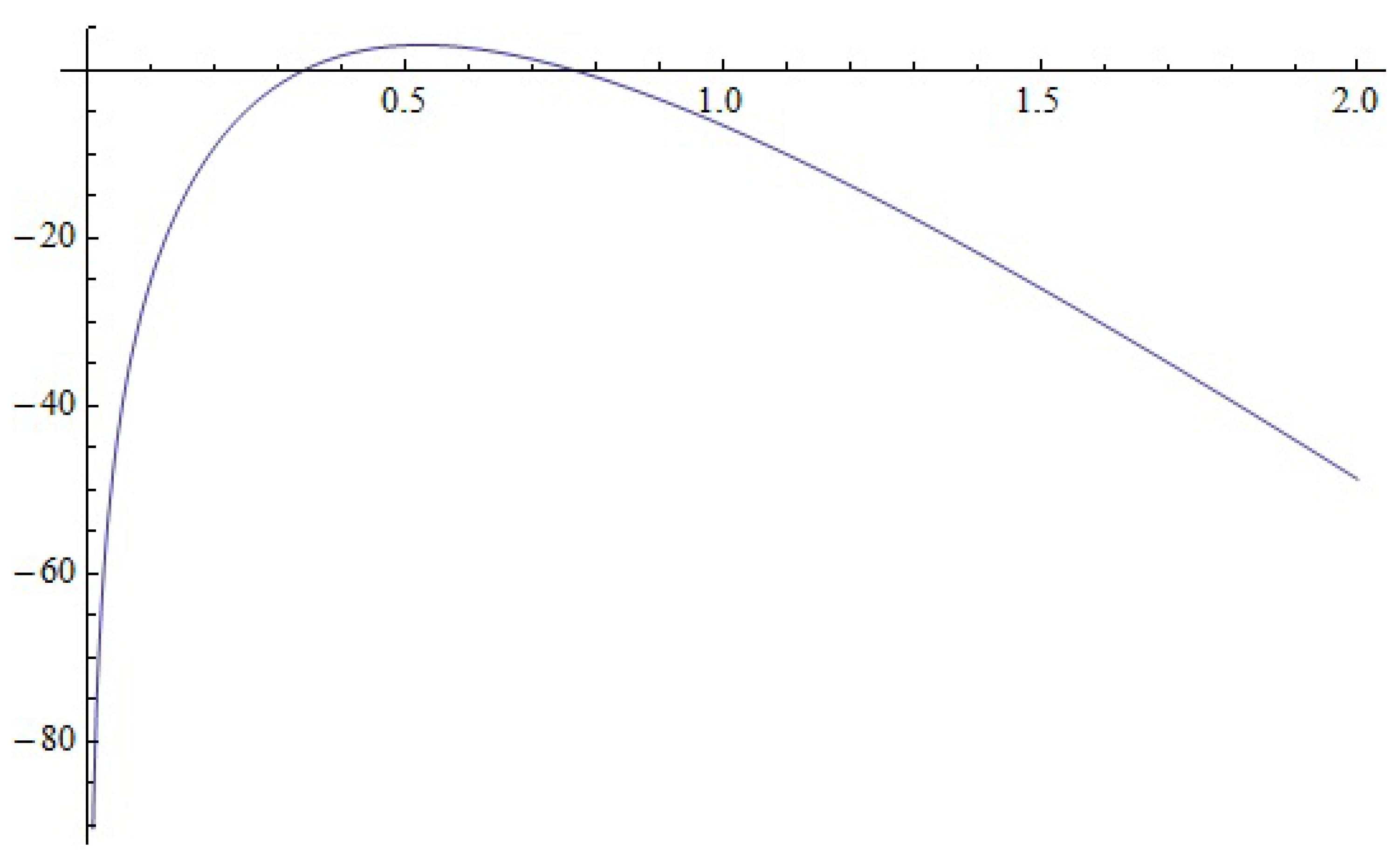 Symmetry 14 01298 g005