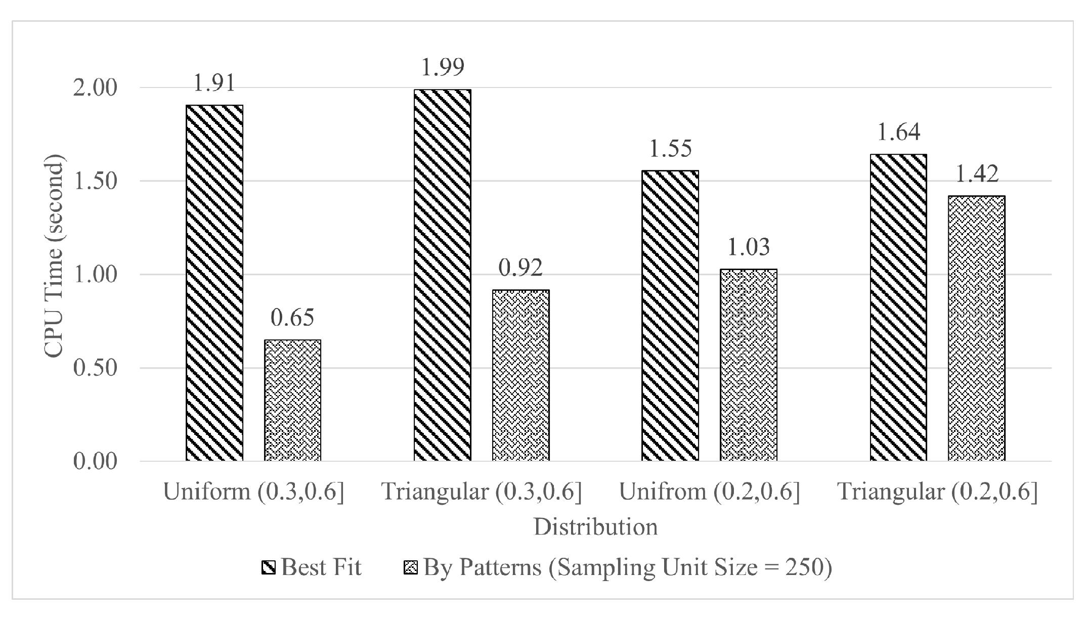 Symmetry 14 01301 g008