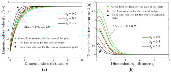 Symmetry 14 01312 g002 550