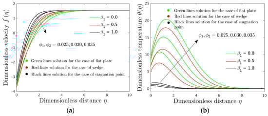 Symmetry 14 01312 g003 550