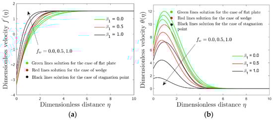 Symmetry 14 01312 g004 550