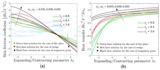 Symmetry 14 01312 g005 550