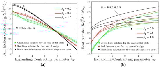 Symmetry 14 01312 g006 550