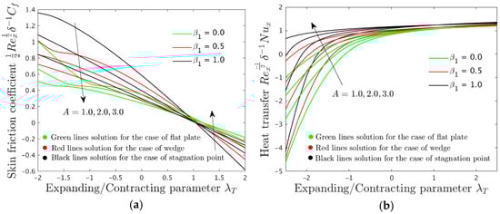 Symmetry 14 01312 g007 550