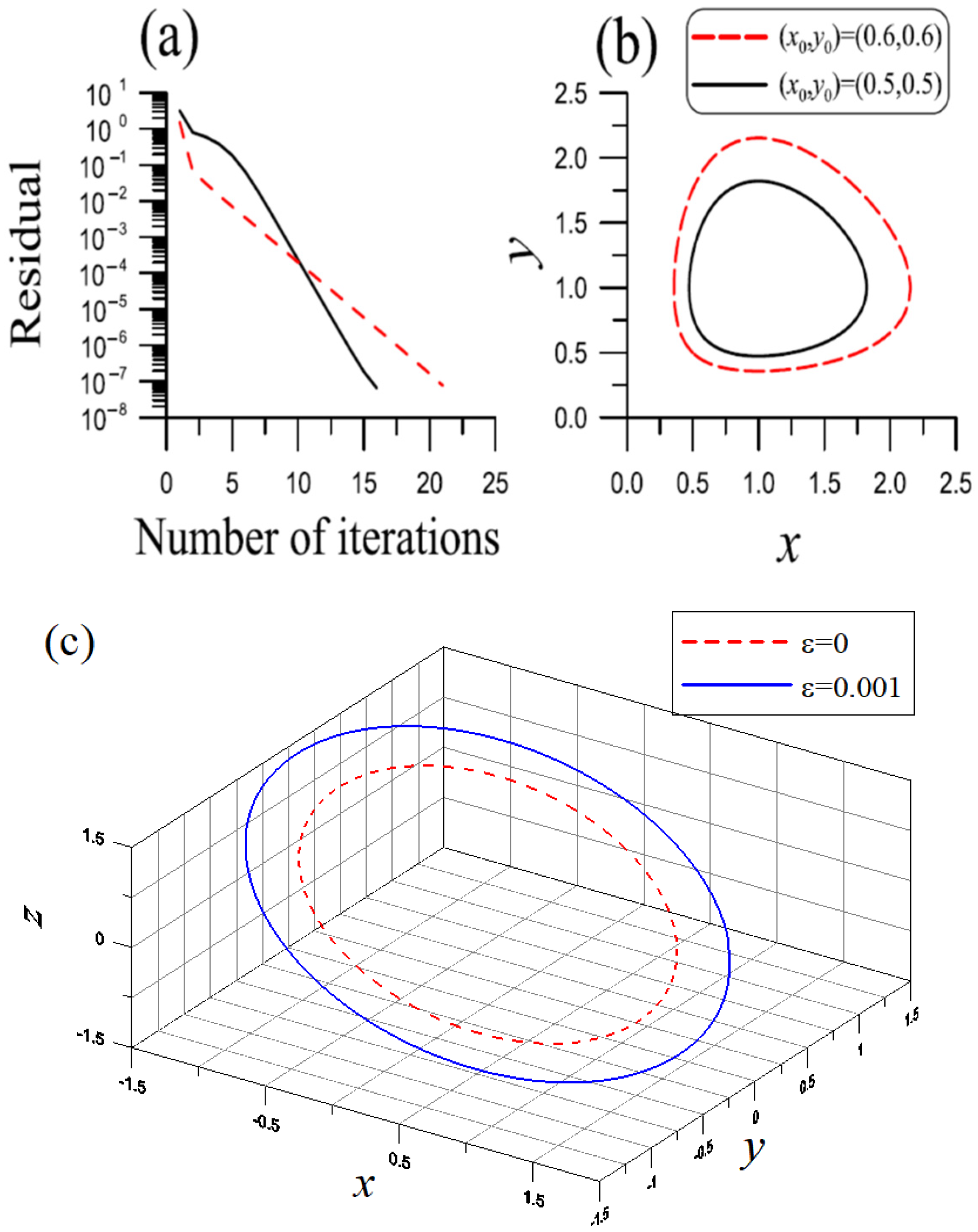 Symmetry 14 01313 g001