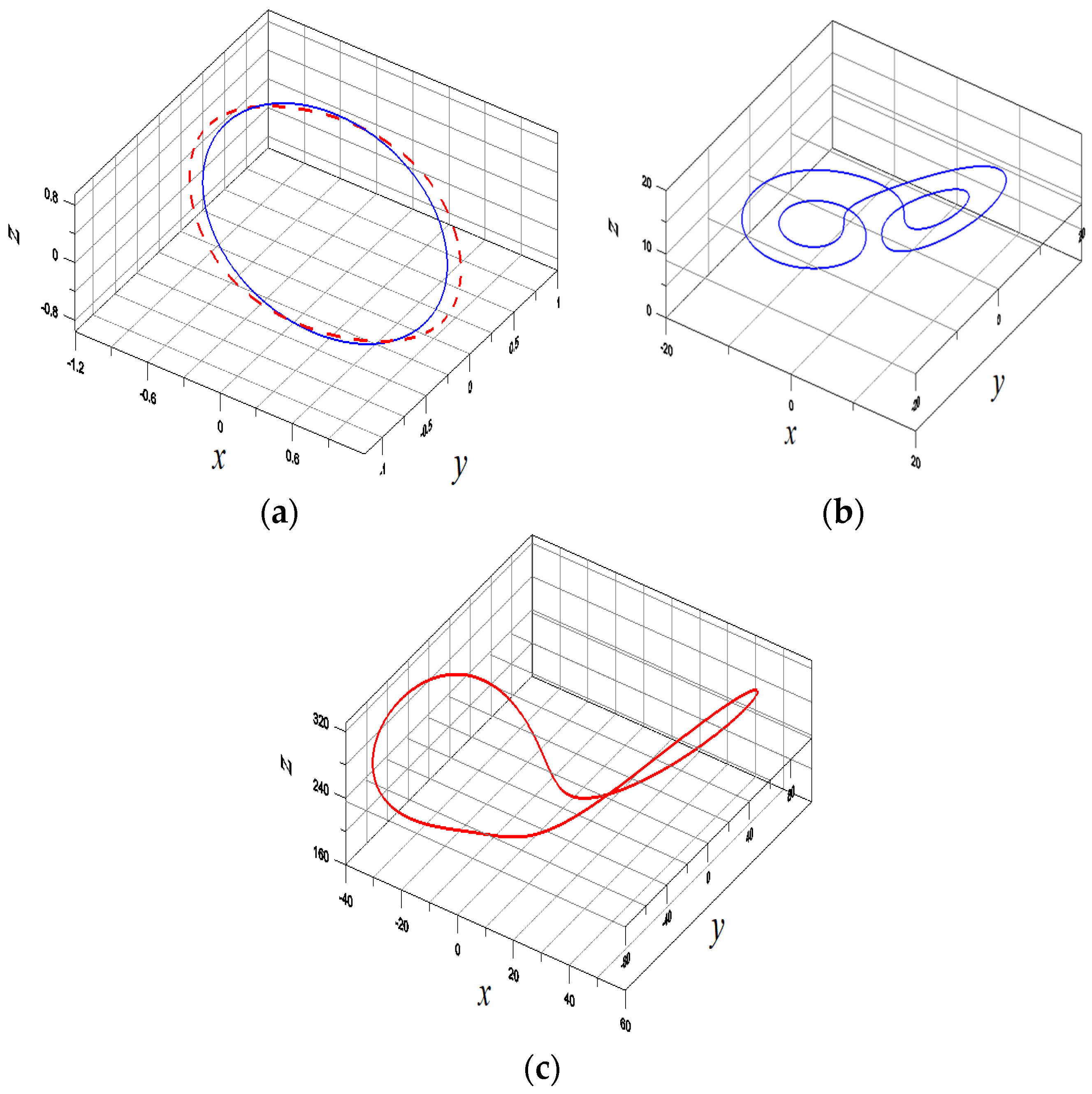 Symmetry 14 01313 g002