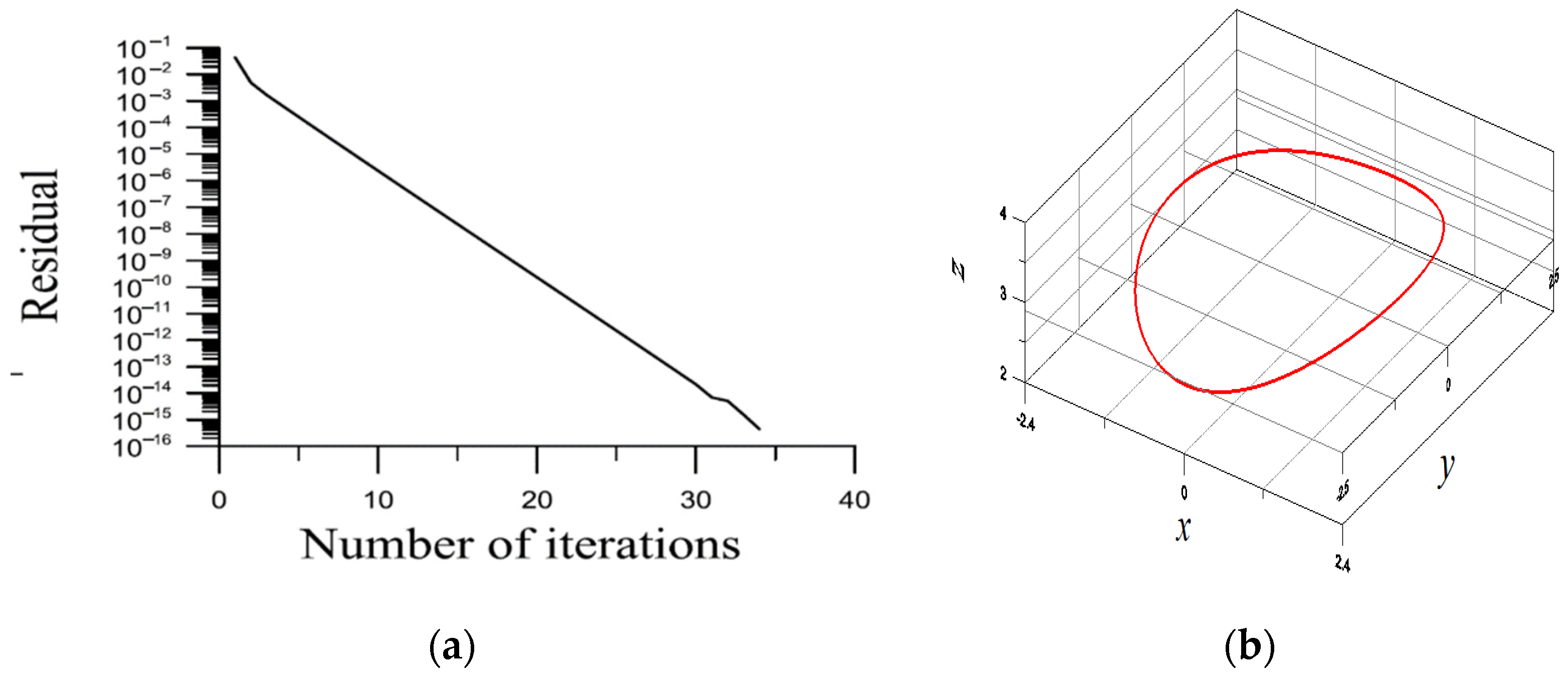 Symmetry 14 01313 g003