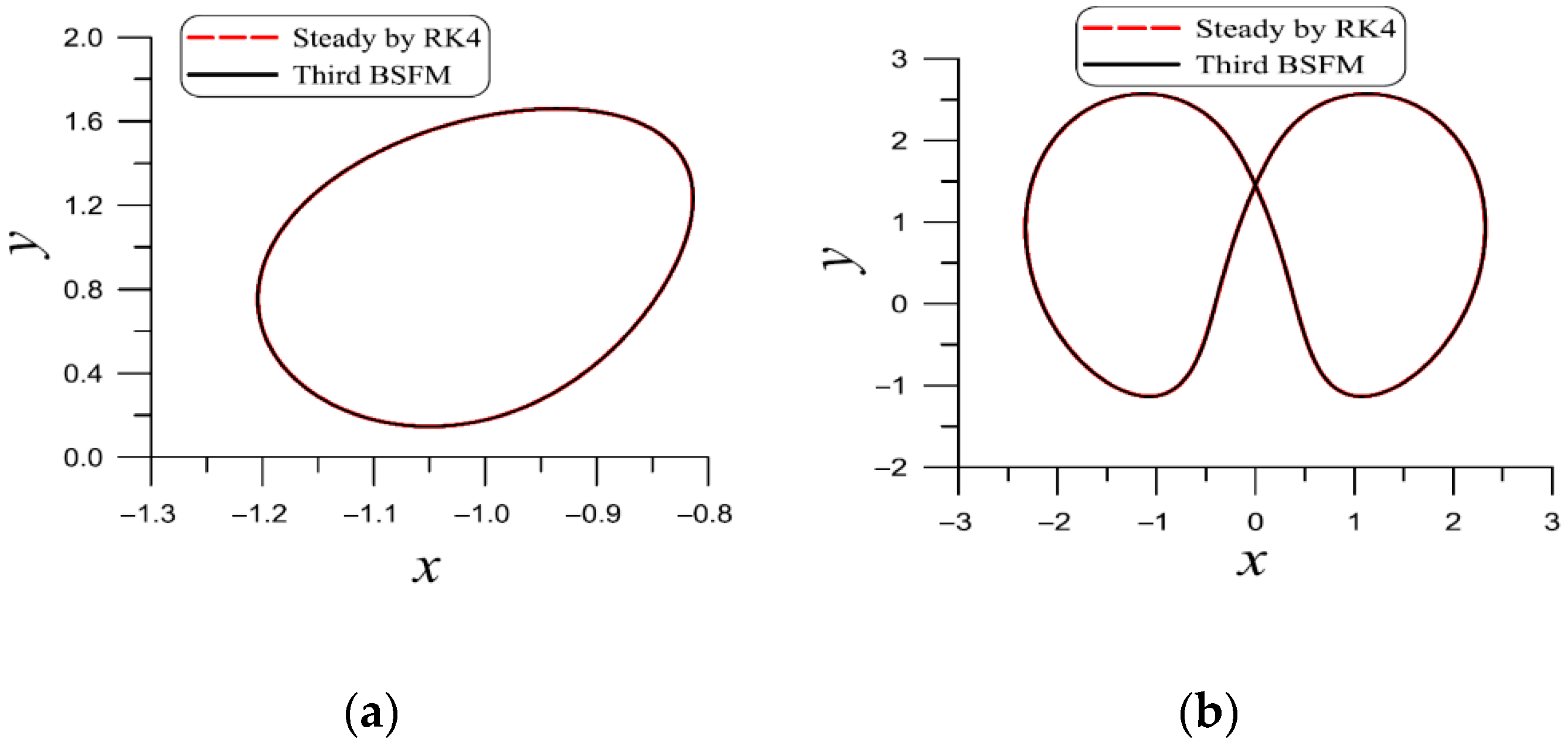 Symmetry 14 01313 g004