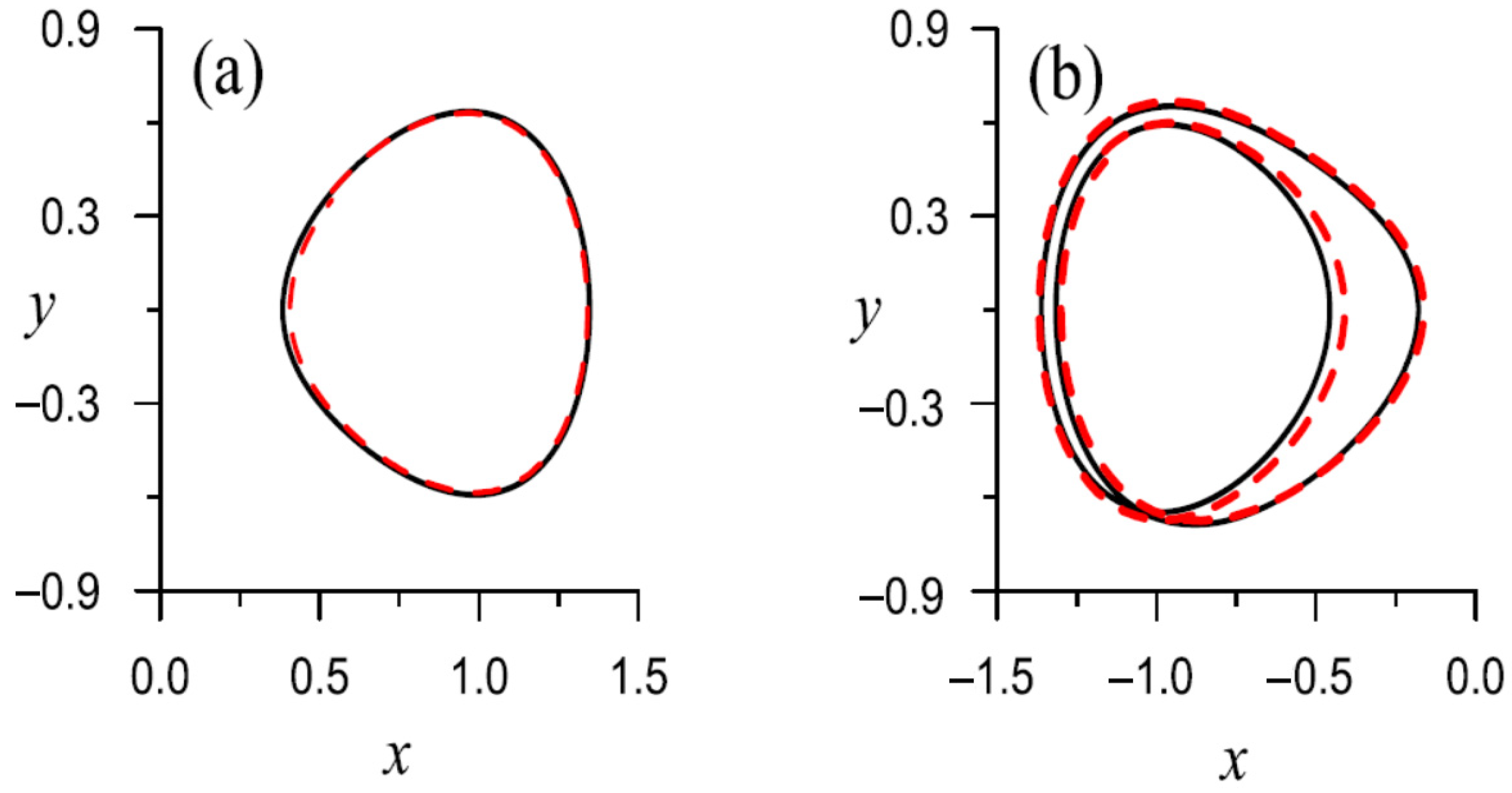 Symmetry 14 01313 g005