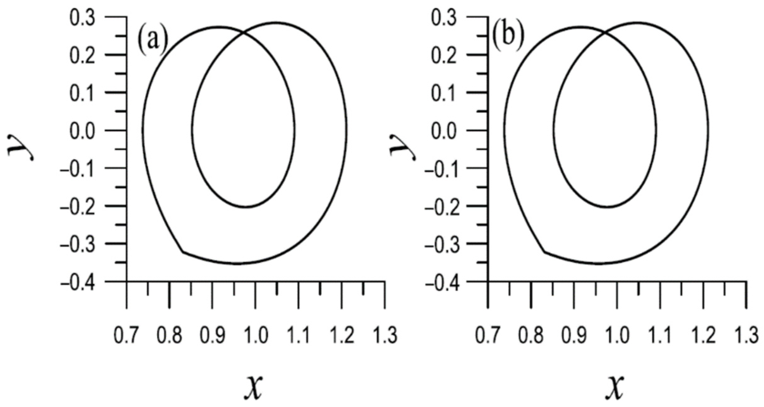 Symmetry 14 01313 g006a