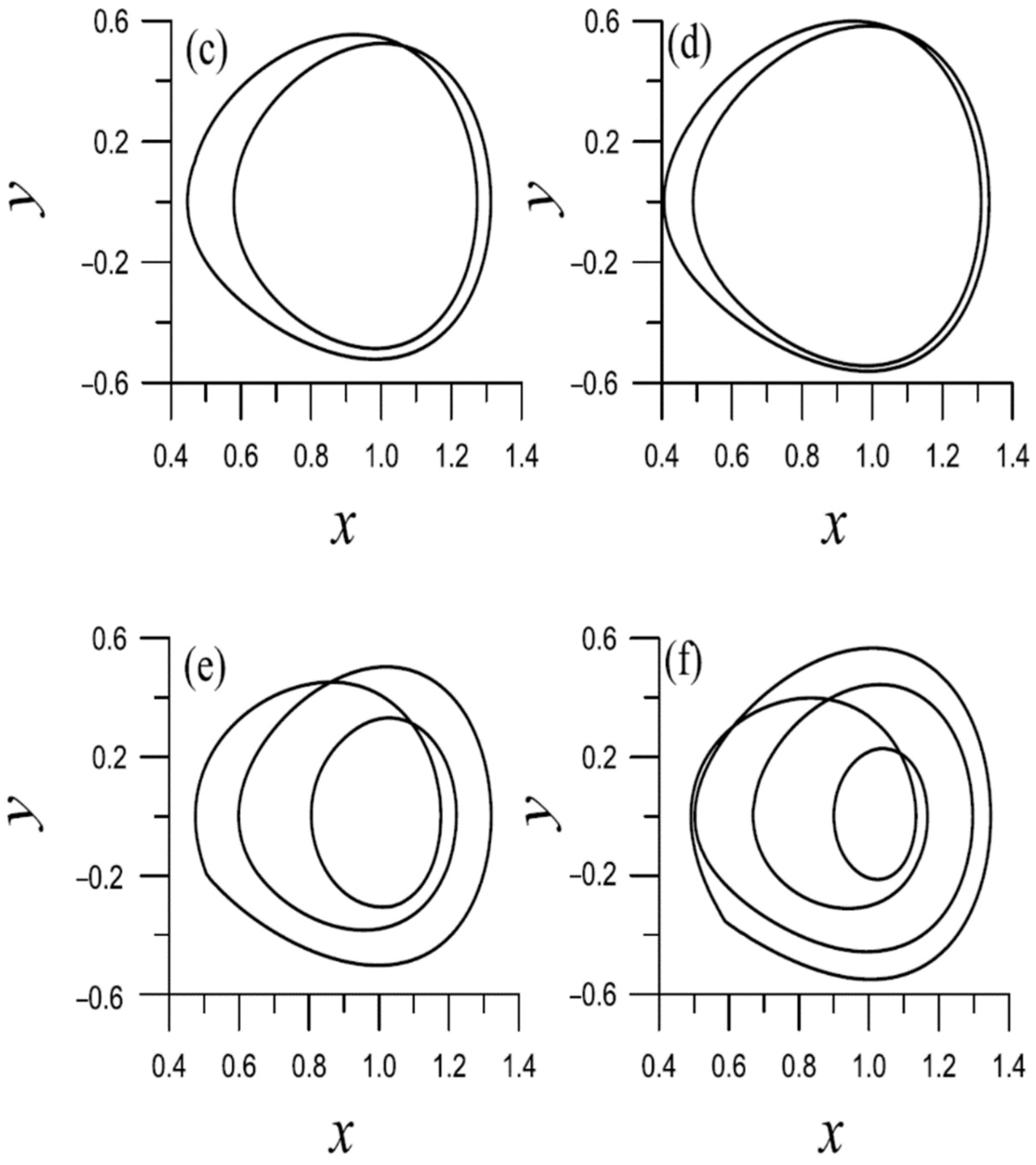 Symmetry 14 01313 g006b
