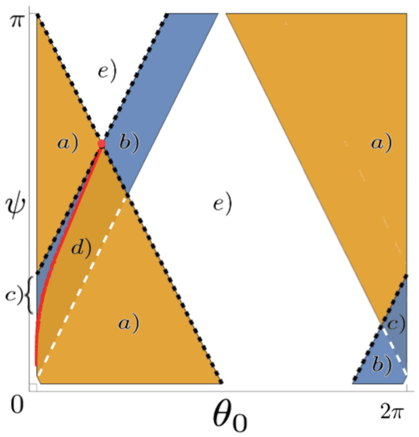 Symmetry 14 01314 g001