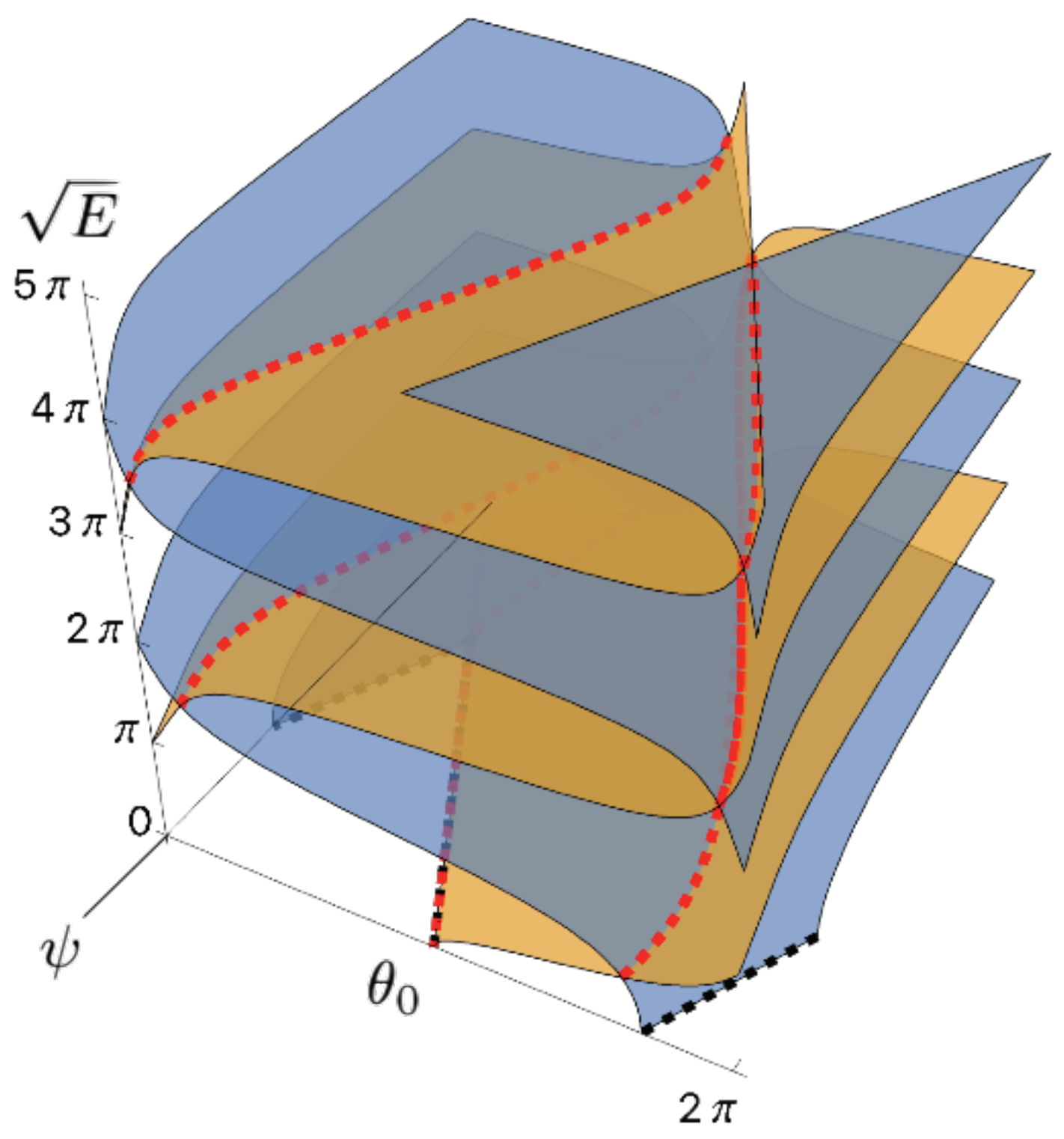 Symmetry 14 01314 g005