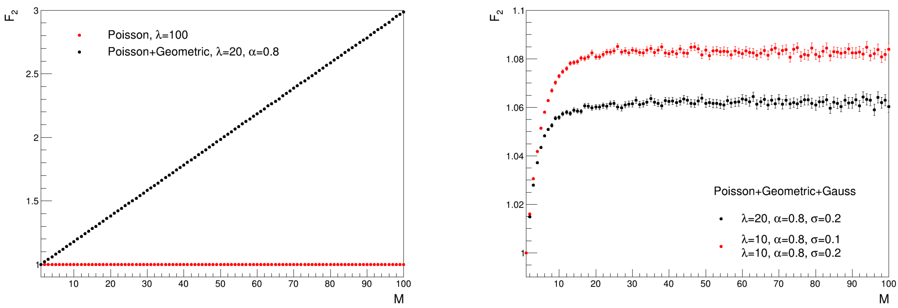 Symmetry 14 01316 g005
