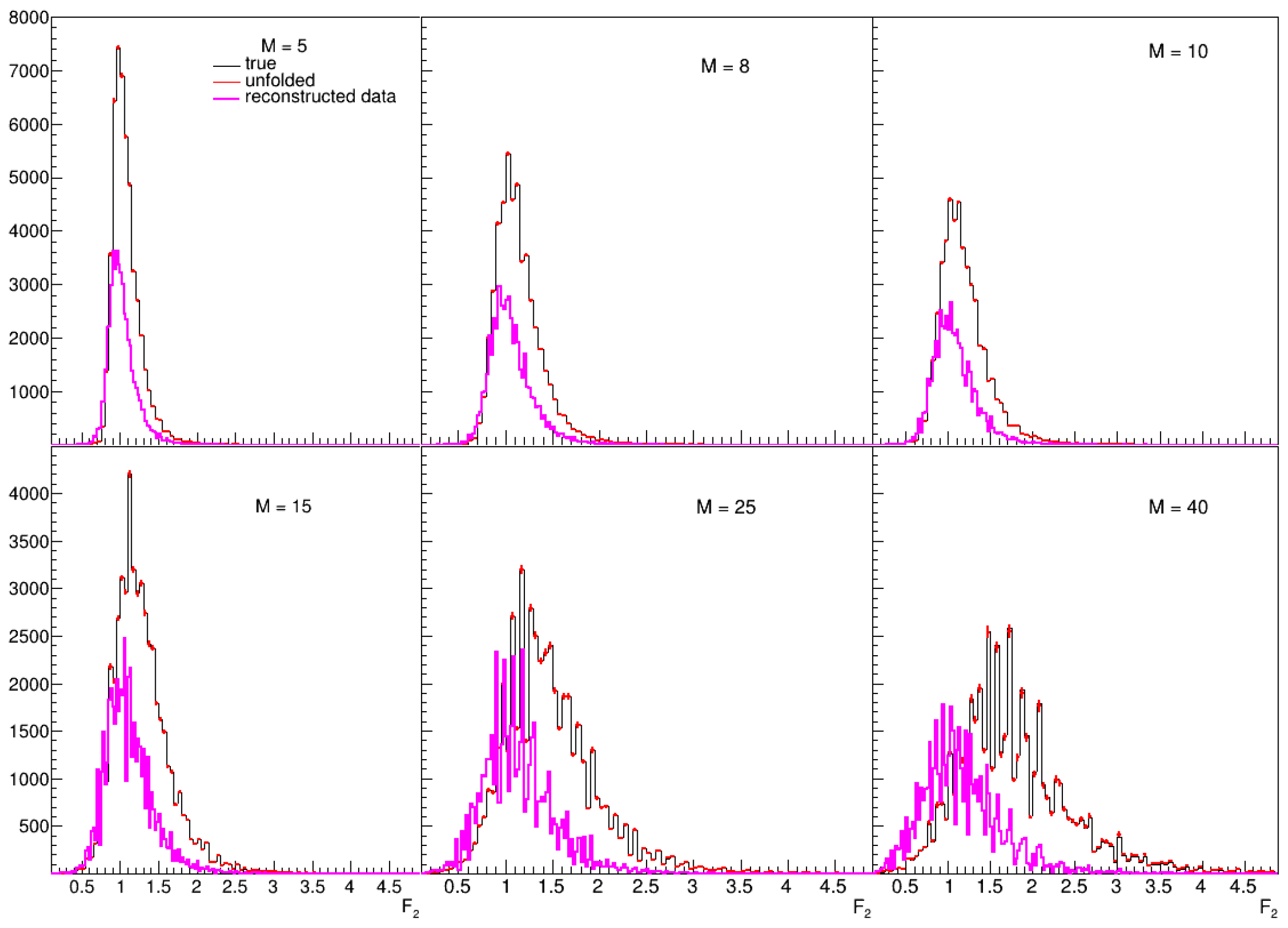 Symmetry 14 01316 g007