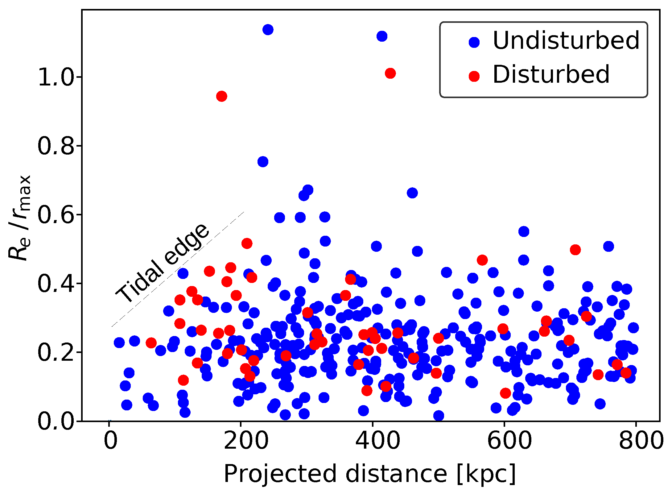 Symmetry 14 01331 g022