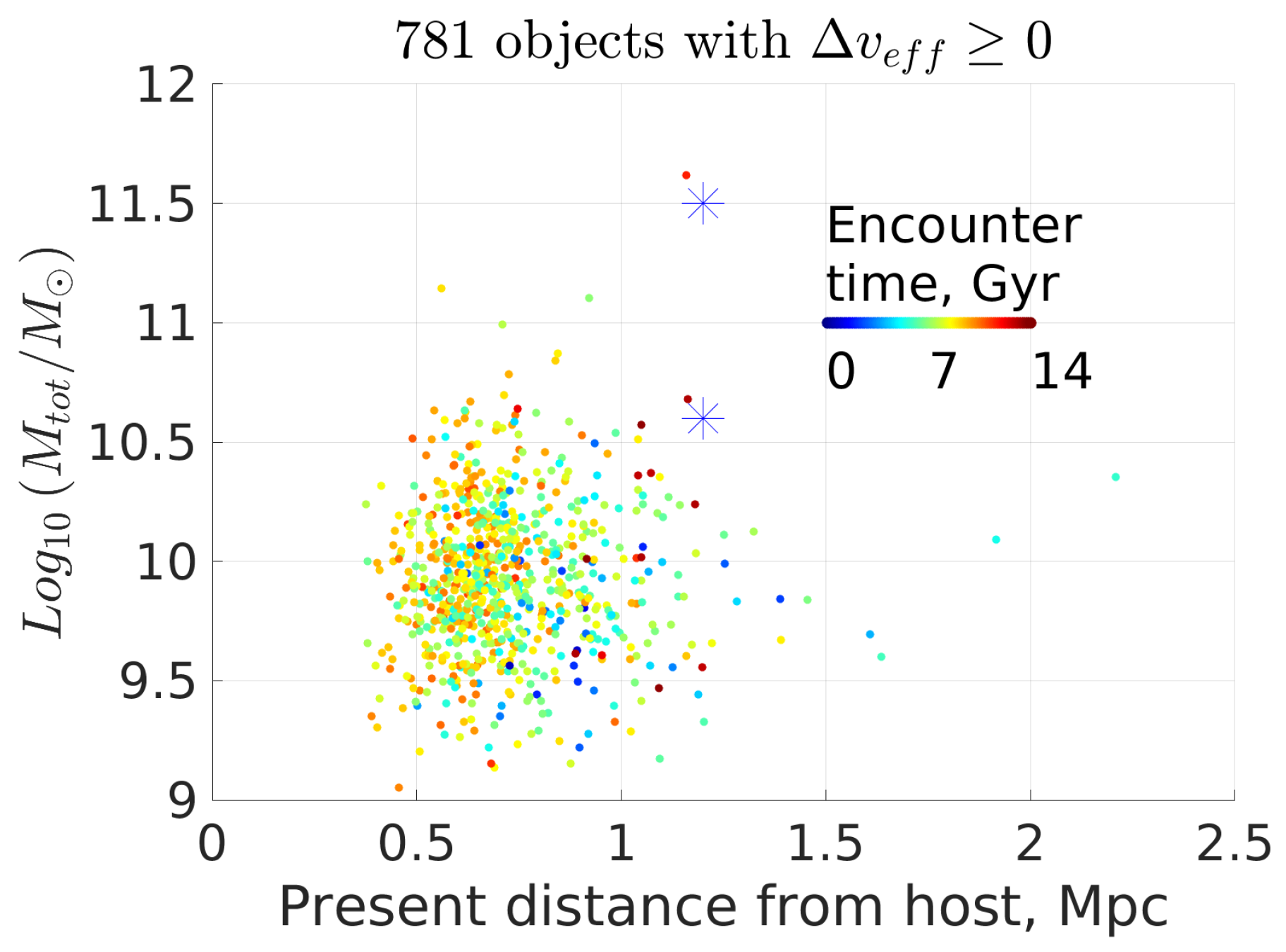 Symmetry 14 01331 g025