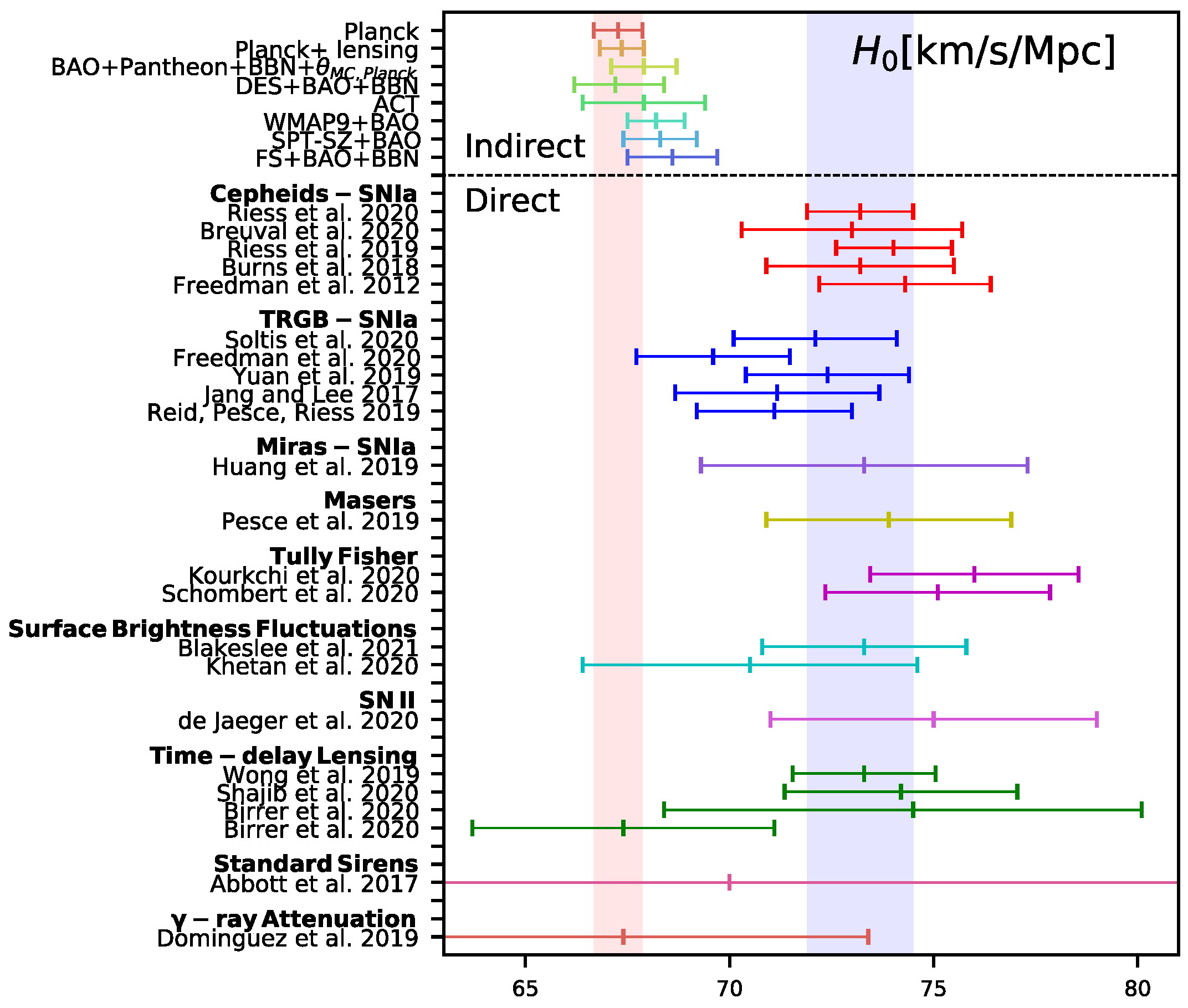 Symmetry 14 01331 g031