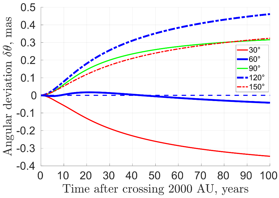 Symmetry 14 01331 g037