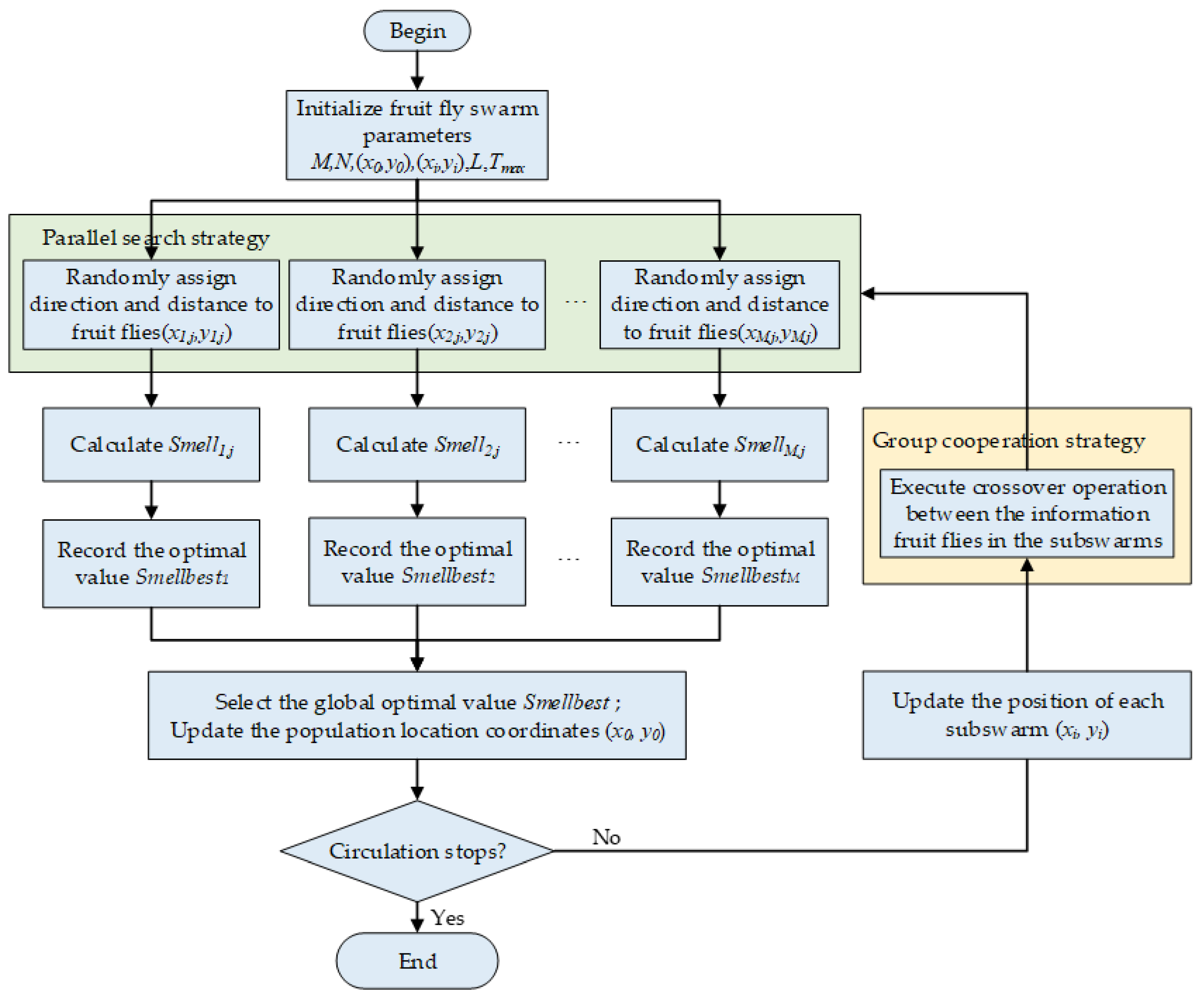 Symmetry 14 01333 g004