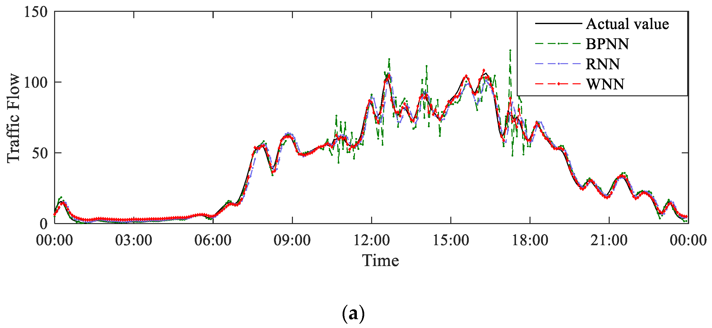 Symmetry 14 01333 g007a