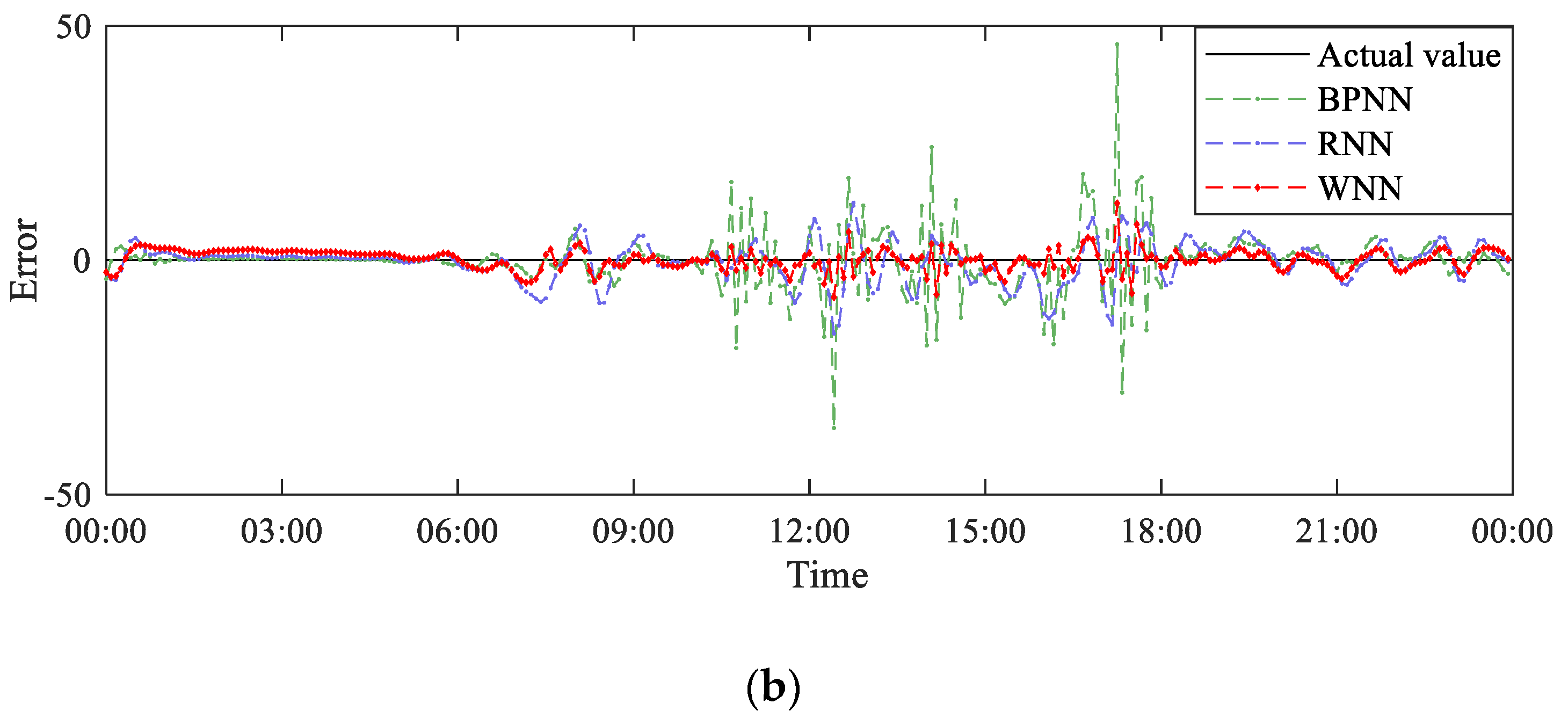 Symmetry 14 01333 g007b