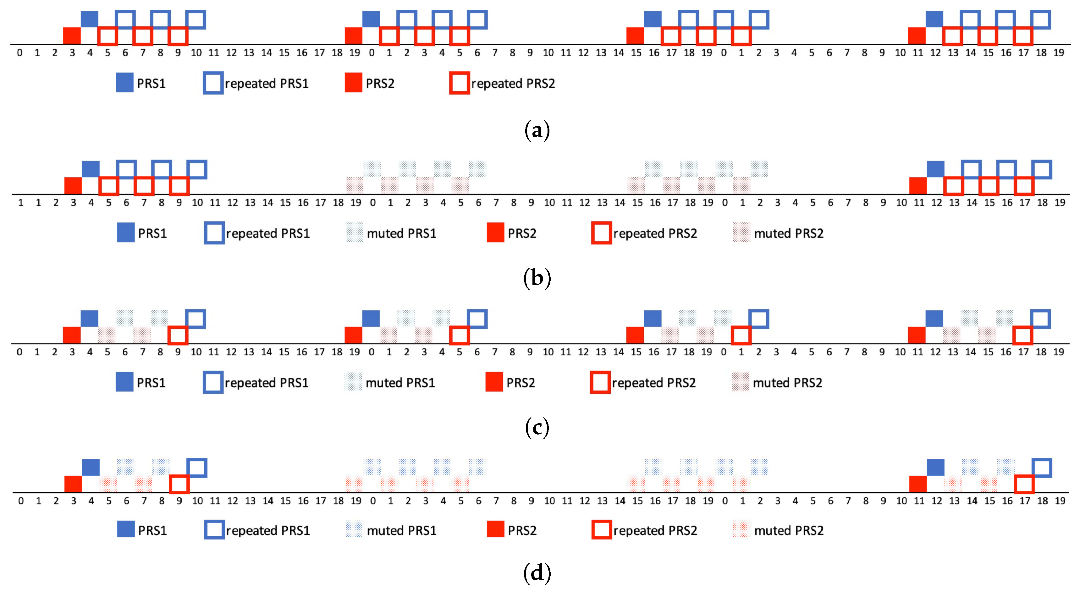 Symmetry 14 01335 g003
