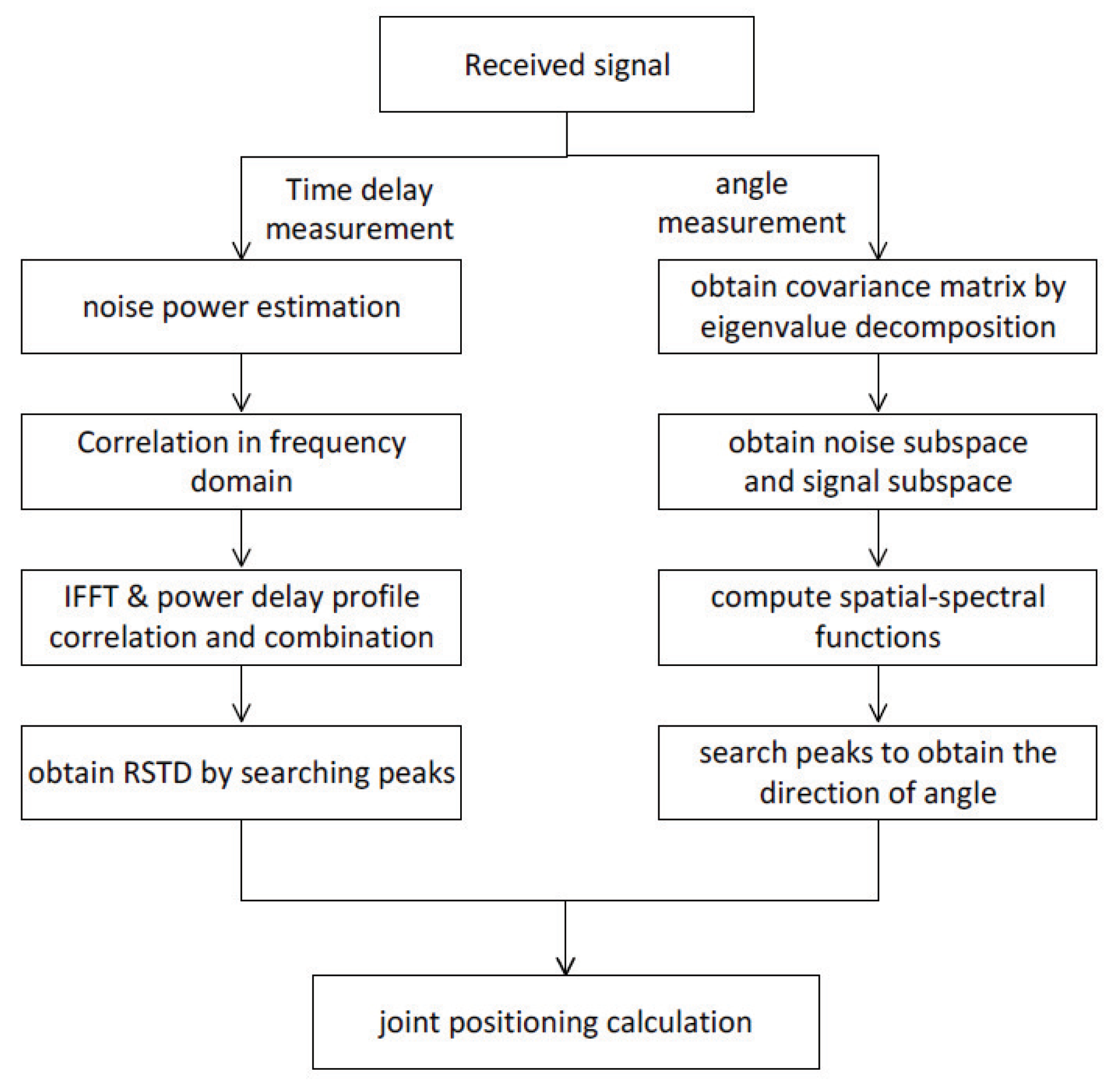 Symmetry 14 01335 g004