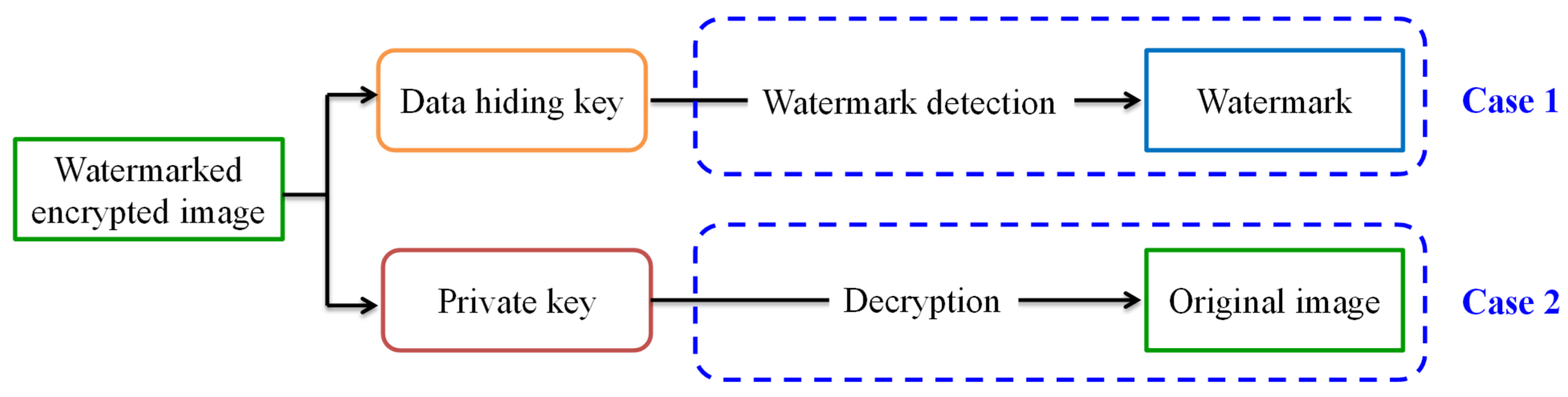 Symmetry 14 01336 g004