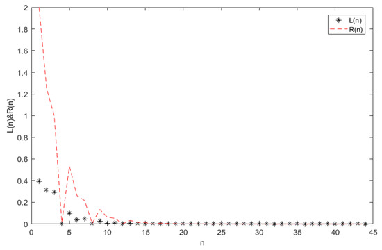 Symmetry 14 01337 g0a2